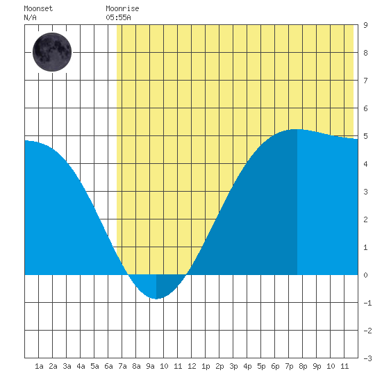 Kuliliak Bay tide chart for Tuesday, June 28, 2022