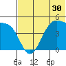 Kuliliak Bay tide chart for Thursday, June 30, 2022