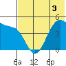 Kuliliak Bay tide chart for Friday, June 3, 2022