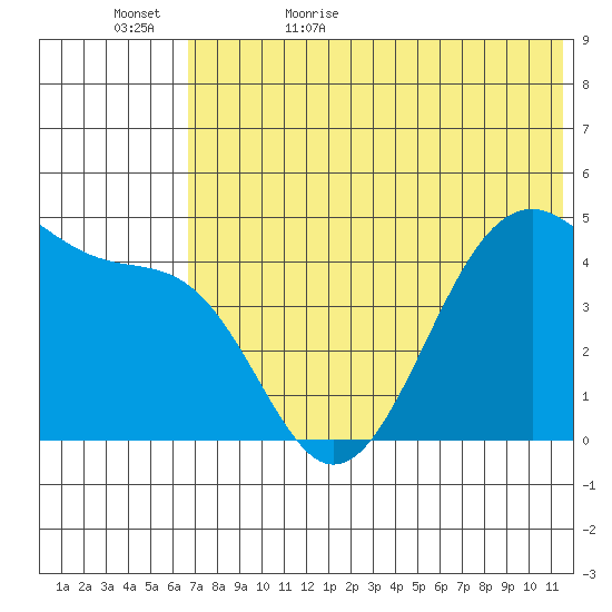 Kuliliak Bay tide chart for Saturday, June 4, 2022