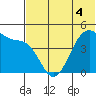 Kuliliak Bay tide chart for Saturday, June 4, 2022