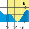 Kuliliak Bay tide chart for Monday, June 6, 2022