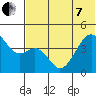 Kuliliak Bay tide chart for Tuesday, June 7, 2022