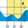 Kuliliak Bay tide chart for Wednesday, June 8, 2022