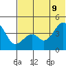 Kuliliak Bay tide chart for Thursday, June 9, 2022