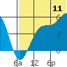 Kuliliak Bay tide chart for Monday, July 11, 2022