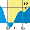 Kuliliak Bay tide chart for Tuesday, July 12, 2022