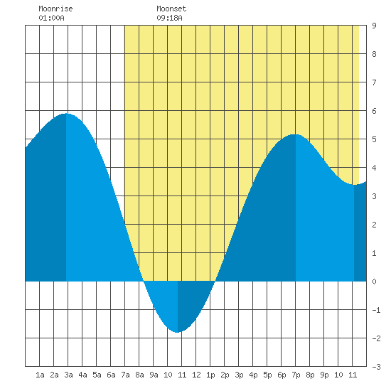 Kuliliak Bay tide chart for Friday, July 15, 2022