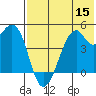 Kuliliak Bay tide chart for Friday, July 15, 2022
