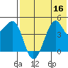 Kuliliak Bay tide chart for Saturday, July 16, 2022