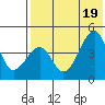 Kuliliak Bay tide chart for Tuesday, July 19, 2022