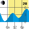 Kuliliak Bay tide chart for Wednesday, July 20, 2022