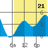 Kuliliak Bay tide chart for Thursday, July 21, 2022