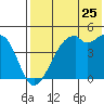 Kuliliak Bay tide chart for Monday, July 25, 2022