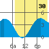 Kuliliak Bay tide chart for Saturday, July 30, 2022