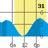 Kuliliak Bay tide chart for Sunday, July 31, 2022