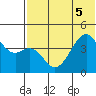 Kuliliak Bay tide chart for Tuesday, July 5, 2022