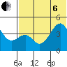 Kuliliak Bay tide chart for Wednesday, July 6, 2022