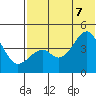 Kuliliak Bay tide chart for Thursday, July 7, 2022