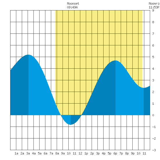 Kuliliak Bay tide chart for Saturday, August 13, 2022