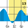 Kuliliak Bay tide chart for Saturday, August 13, 2022