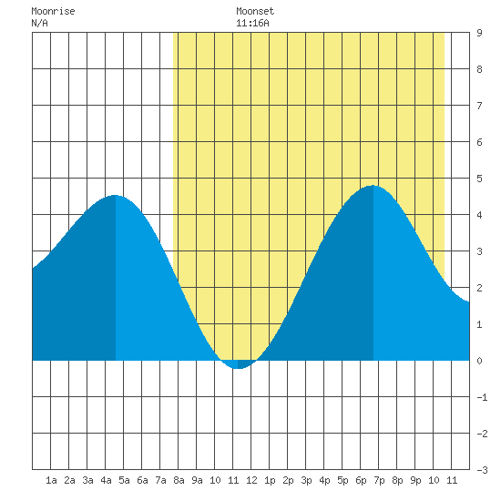 Kuliliak Bay tide chart for Sunday, August 14, 2022