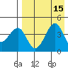 Kuliliak Bay tide chart for Monday, August 15, 2022