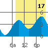 Kuliliak Bay tide chart for Wednesday, August 17, 2022