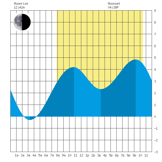 Kuliliak Bay tide chart for Thursday, August 18, 2022