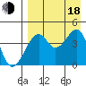 Kuliliak Bay tide chart for Thursday, August 18, 2022