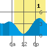 Kuliliak Bay tide chart for Monday, August 1, 2022