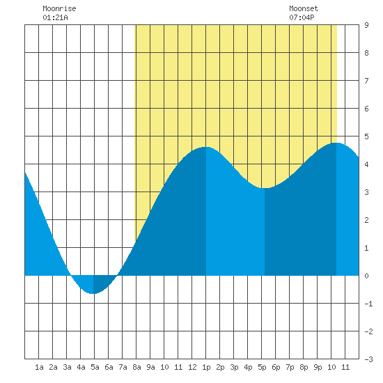 Kuliliak Bay tide chart for Saturday, August 20, 2022