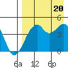 Kuliliak Bay tide chart for Saturday, August 20, 2022