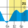 Kuliliak Bay tide chart for Sunday, August 21, 2022