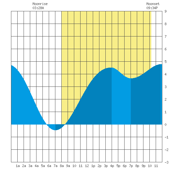 Kuliliak Bay tide chart for Tuesday, August 23, 2022