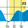 Kuliliak Bay tide chart for Tuesday, August 23, 2022