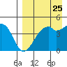 Kuliliak Bay tide chart for Thursday, August 25, 2022