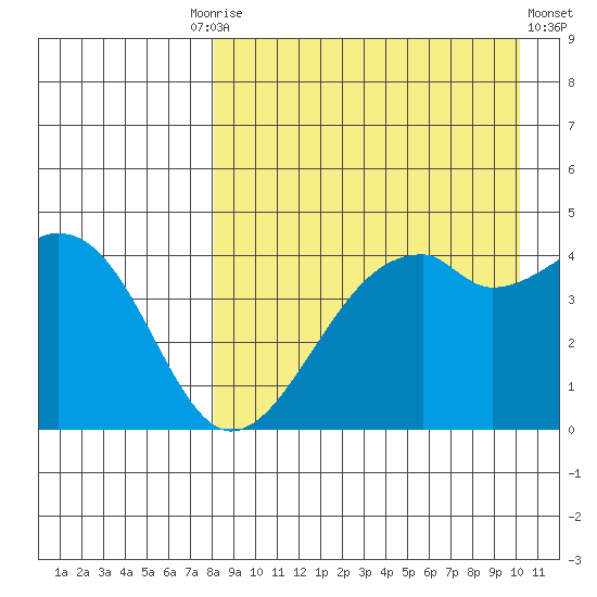 Kuliliak Bay tide chart for Friday, August 26, 2022