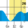 Kuliliak Bay tide chart for Friday, August 26, 2022