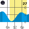 Kuliliak Bay tide chart for Saturday, August 27, 2022