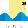 Kuliliak Bay tide chart for Monday, August 29, 2022
