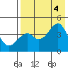 Kuliliak Bay tide chart for Thursday, August 4, 2022