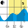 Kuliliak Bay tide chart for Friday, August 5, 2022
