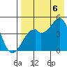 Kuliliak Bay tide chart for Saturday, August 6, 2022