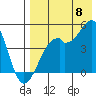 Kuliliak Bay tide chart for Monday, August 8, 2022
