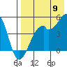 Kuliliak Bay tide chart for Tuesday, August 9, 2022