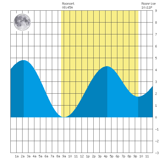 Kuliliak Bay tide chart for Saturday, September 10, 2022