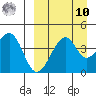 Kuliliak Bay tide chart for Saturday, September 10, 2022