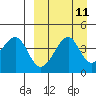 Kuliliak Bay tide chart for Sunday, September 11, 2022