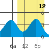Kuliliak Bay tide chart for Monday, September 12, 2022